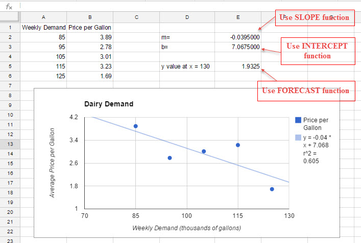 how to find the linear regression equation on google sheets